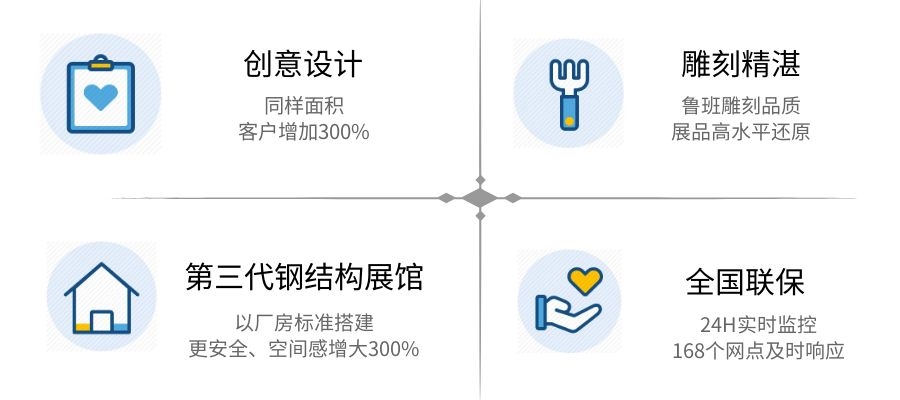 室內(nèi)冰雕制作